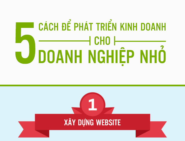 5 Cách Phát Triển Kinh Doanh Online Cho Doanh Nghiệp SME