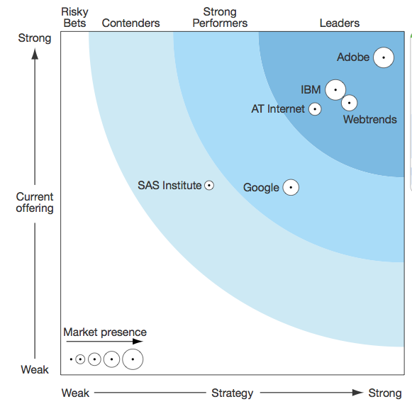 ADOBE MARKETING CLOUD 2