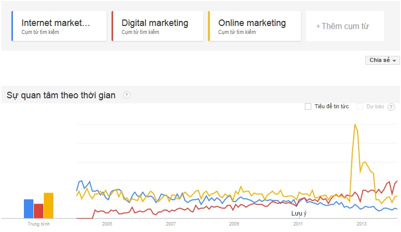 xem-bieu-do-google-trends