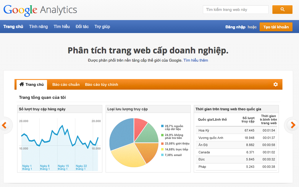 Google Analytics 1