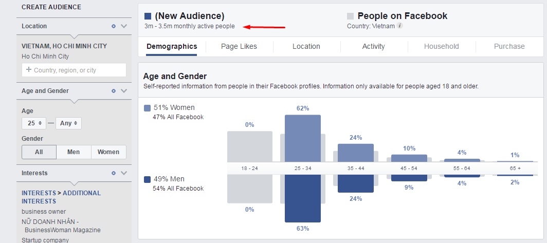 cach-marketing-tiep-can-khach-hang-hieu-qua-qua-audience-insight