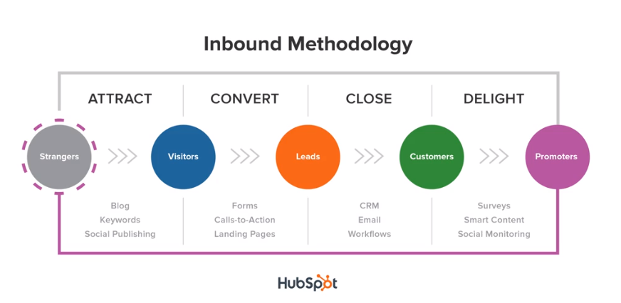 inbound-methodology