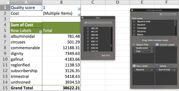 pivot table by keyword cost