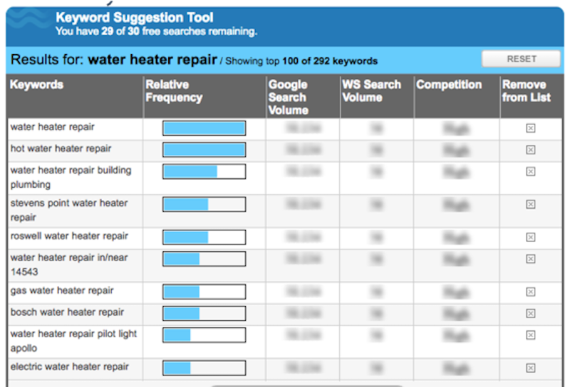 cong-cu-keyword-suggestion-tool-nghien-cuu-luu-luong-tim-kiem-cua-tu-khoa