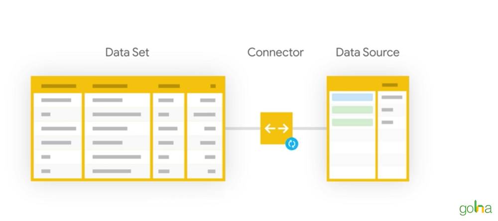 Tìm tòi cơ bản về Google data studio 