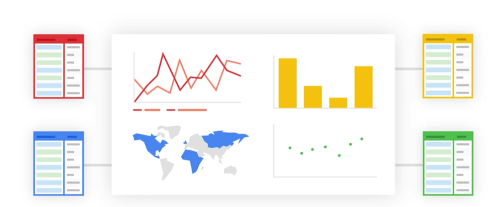 Tìm tòi cơ bản về Google data studio