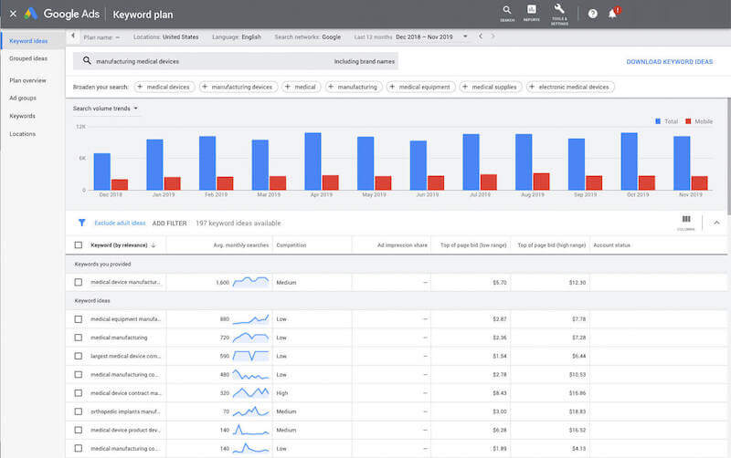 khi-nghien-cuu-tu-khoa-seoer-lam-dich-vu-seo-website-khong-the-bo-qua-cong-cu-google-keyword-planner