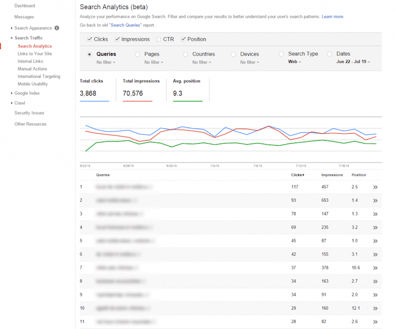 google-search-console-la-cong-cu-phan-tich-tu-khoa-ma-doi-ngu-cung-cap-dich-vu-seo-tphcm-noi-rieng-va-toan-the-gioi-noi-chung-yeu-thich