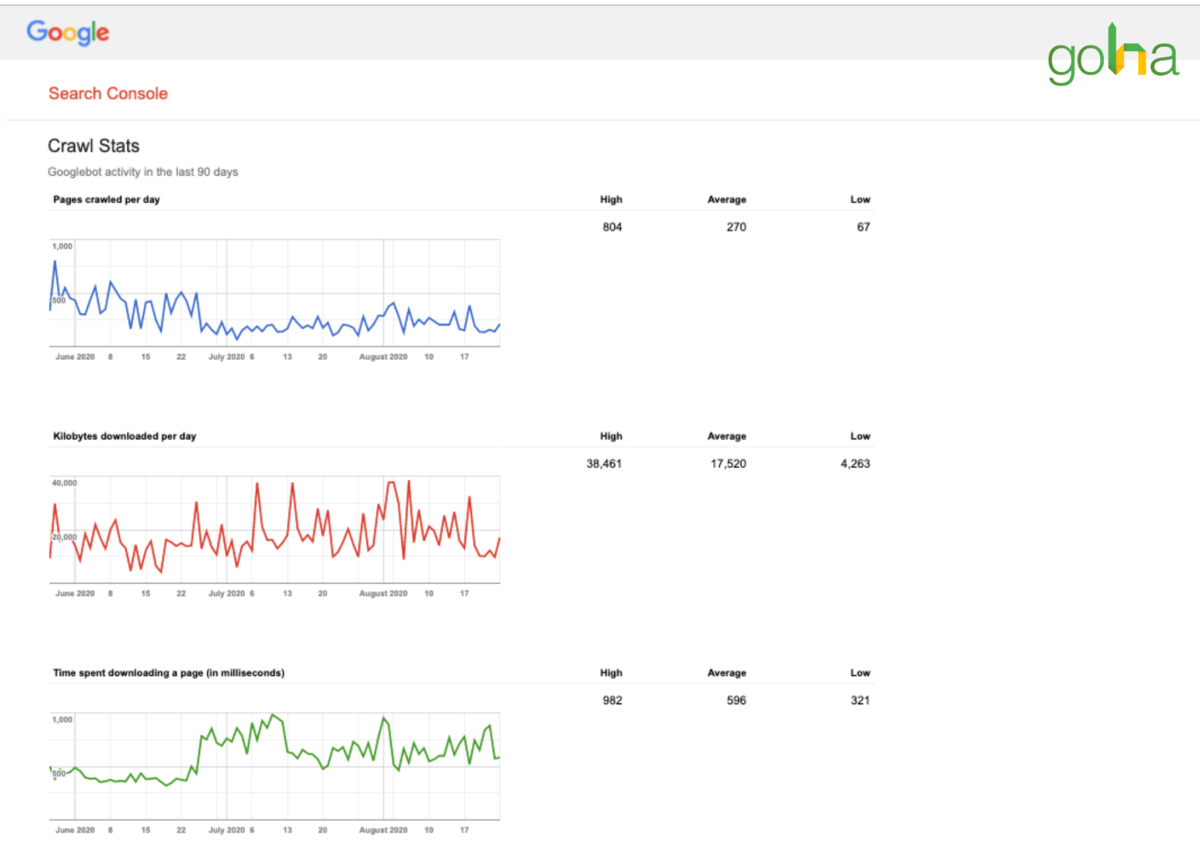 khi-nhap-vao-crawl-stats-google-search-console-se-chuyen-sang-mot-tab-khac