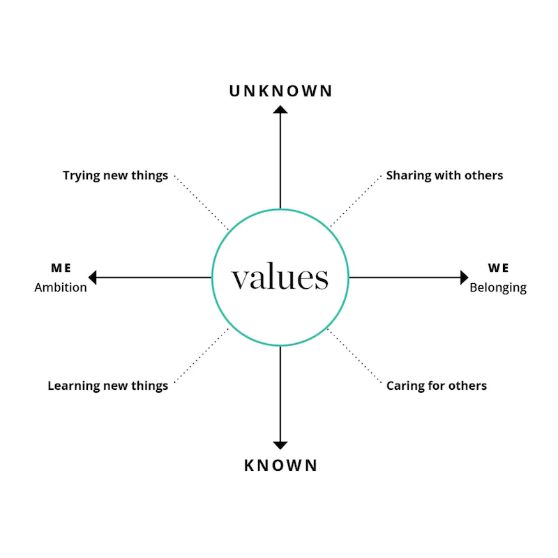 the-human-values-compass-la-ban-gia-tri-cua-con-nguoi