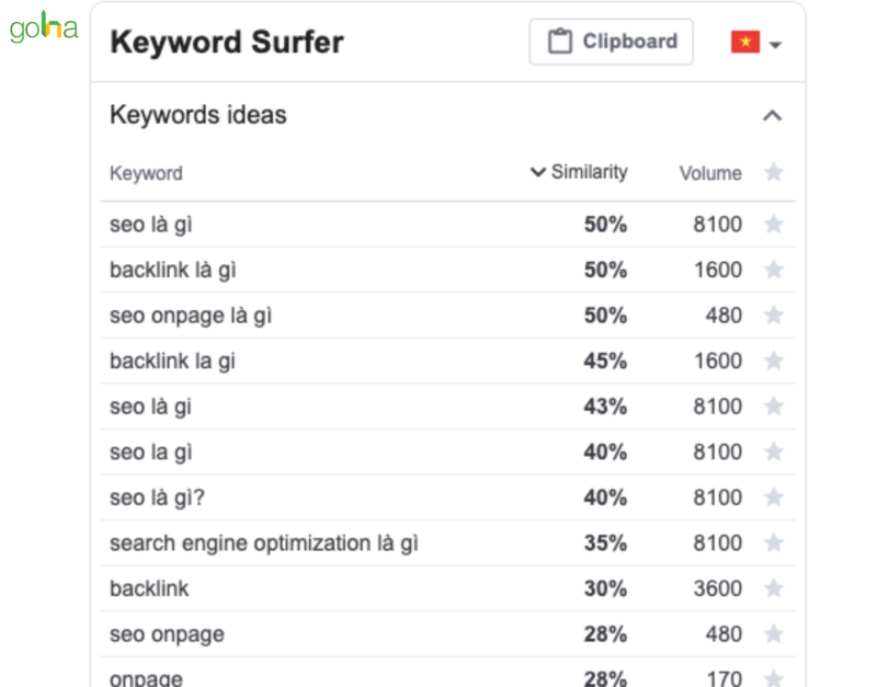 cai-dat-keyword-surfer-giup-ban-biet-duoc-cac-tu-khoa-lien-quan-den-tu-khoa-minh-dang-tim-kiem