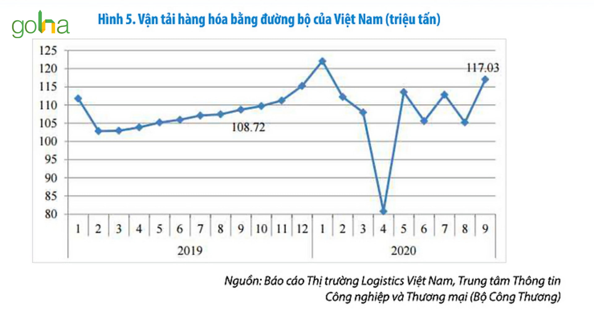 bao-cao-thi-truong-logistics-viet-nam