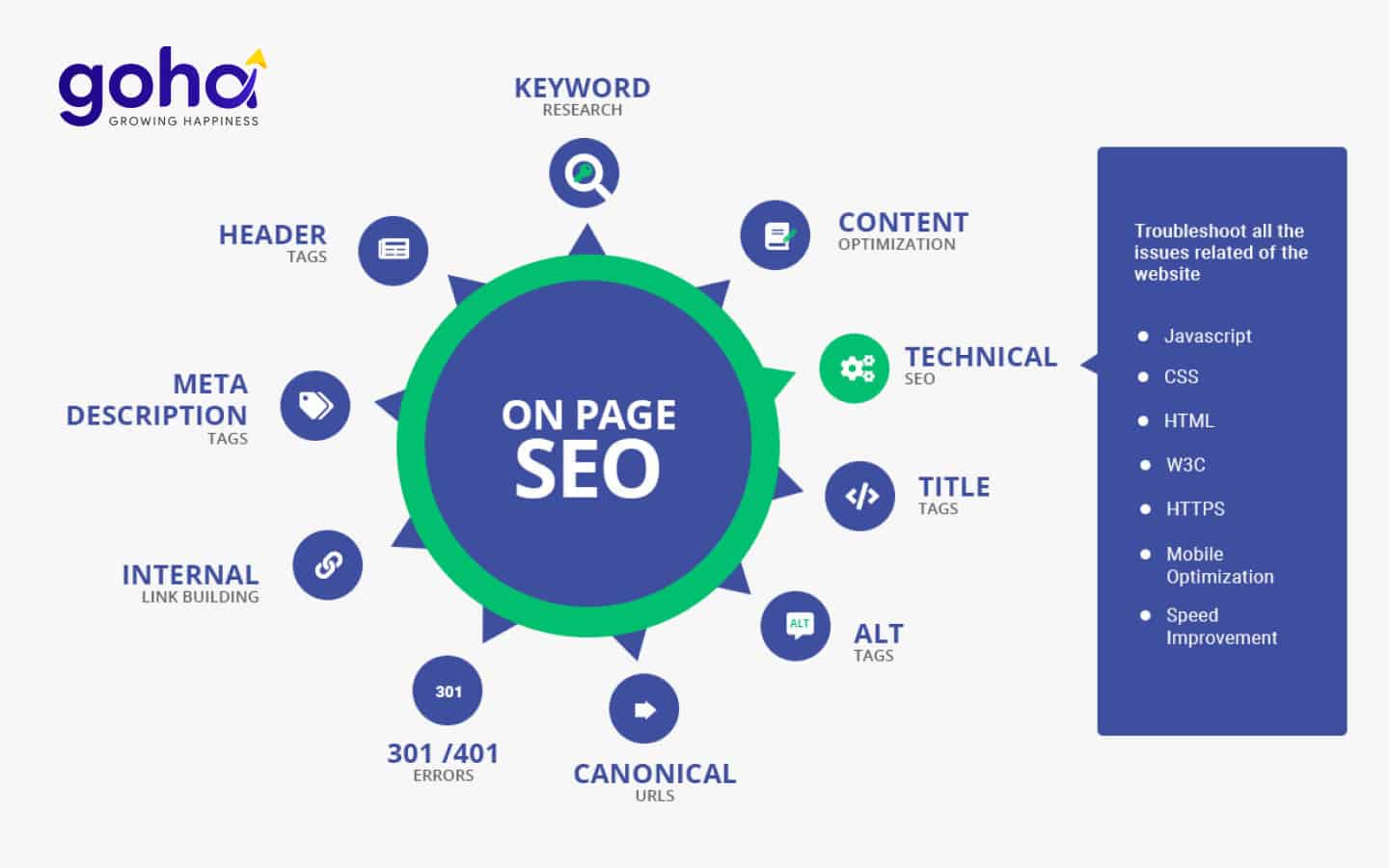 Những sự thật đằng sau SEO Onpage