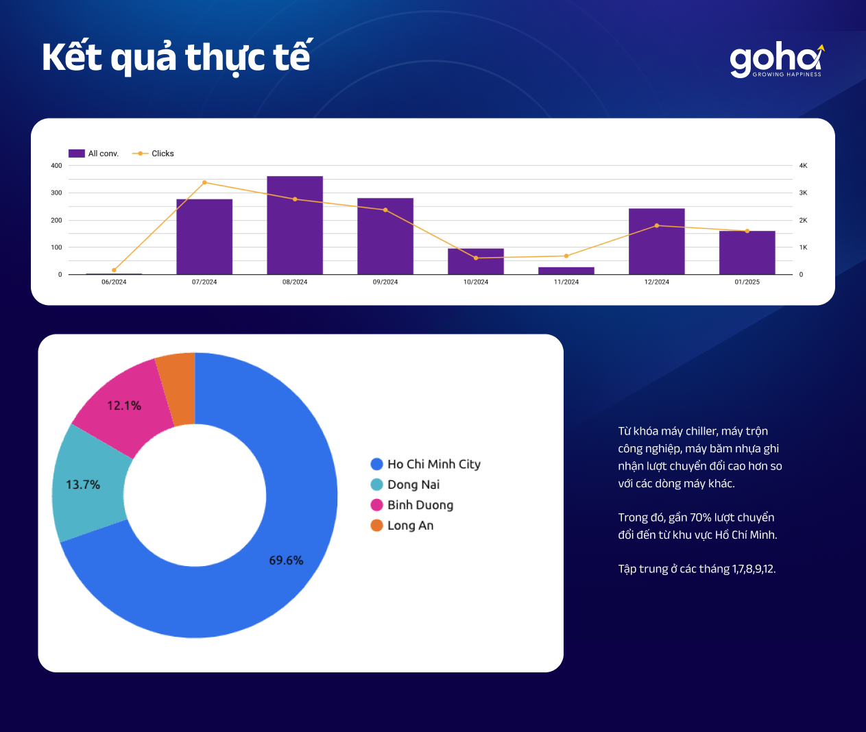 Ket qua thuc te 1